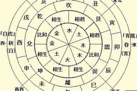 日主在日柱|日柱为命主是什么意思